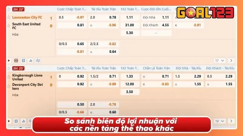 SABA Gaming Tại Goal123: Review Bảng Kèo Chuẩn Năm 2026 3 Bảng tham khảo với các đối thủ